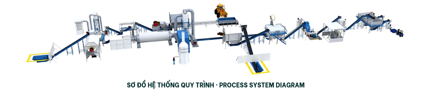 DOHWA 3D Process System Diagram